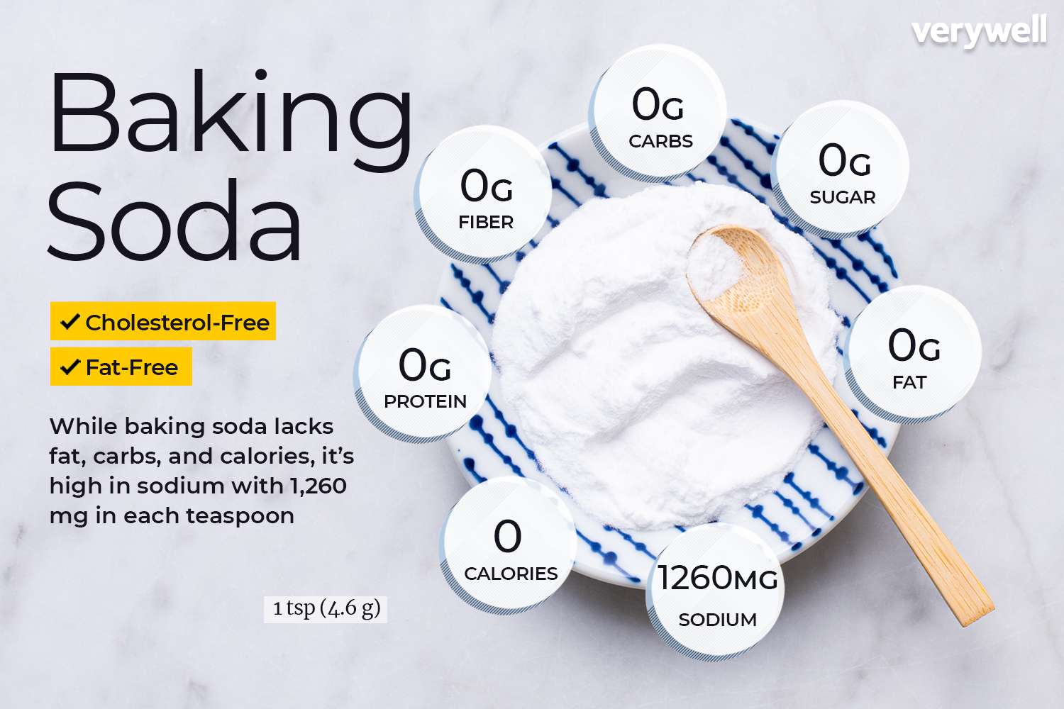 Baking soda voedingsfeiten