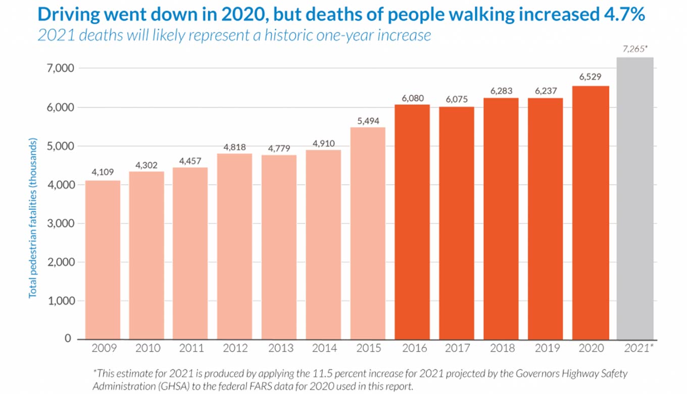 Infrographic verklarende dood van mensen die lopen