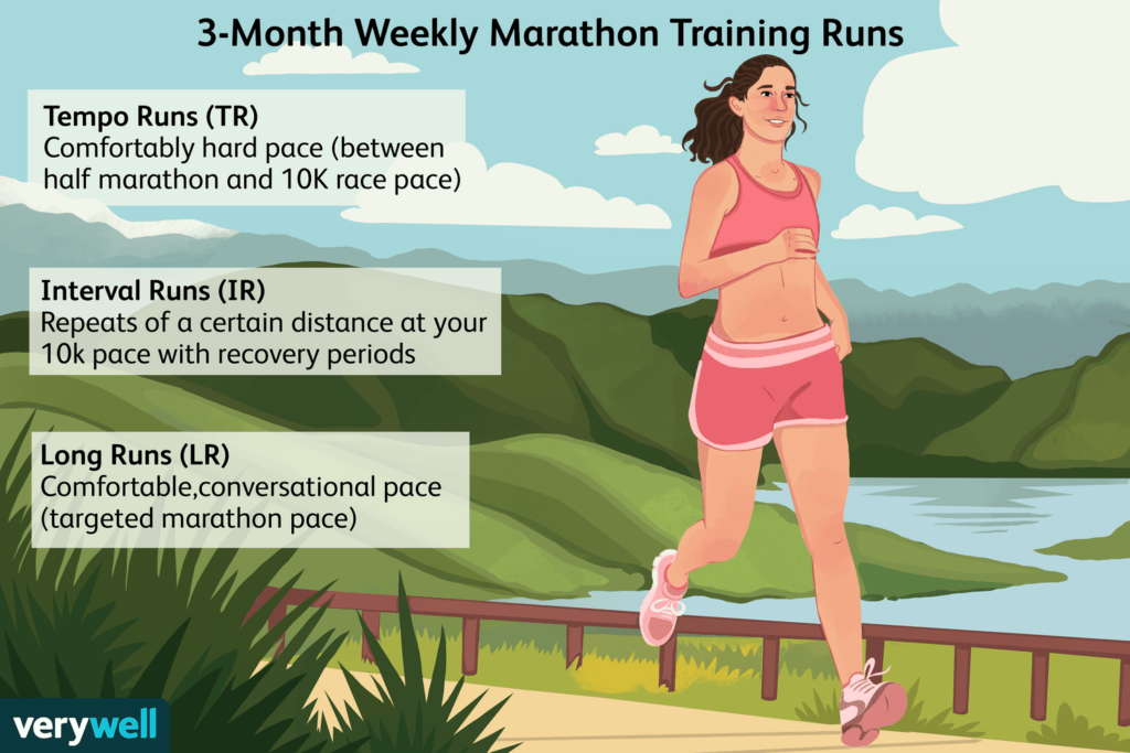 Marathontrainingsplan van 3 maanden