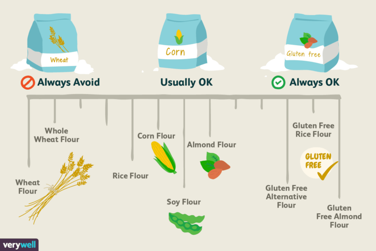 Welke soorten meel zijn glutenvrij? Body Mind Spirit